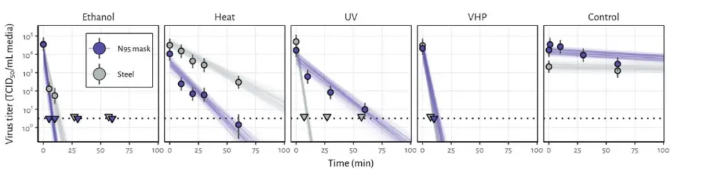 uv light kill ringworm